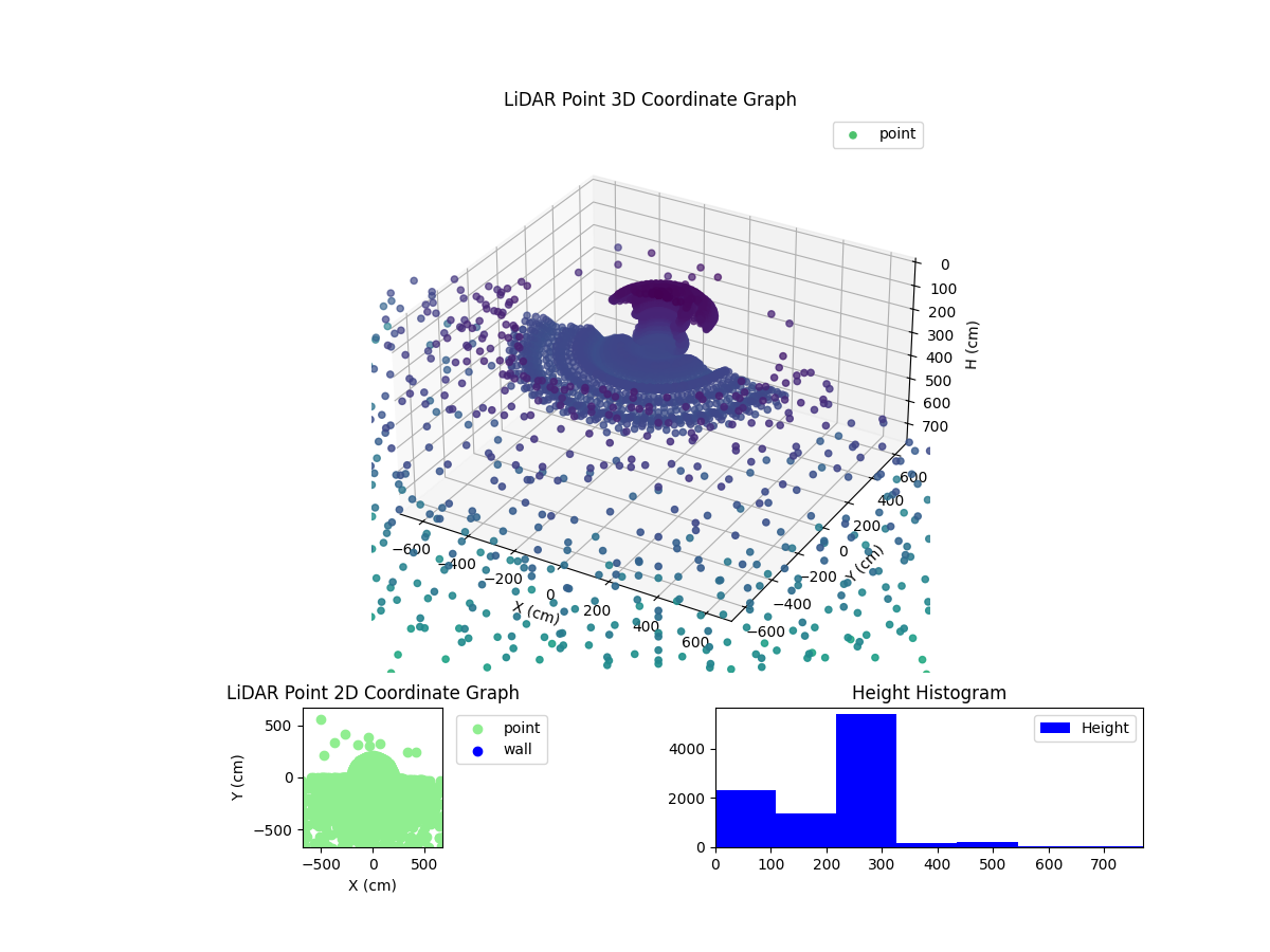 3D Plot