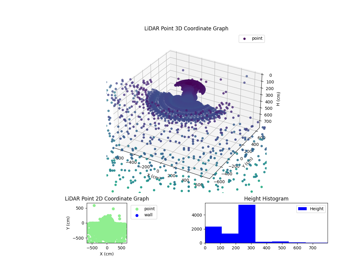3D Plot