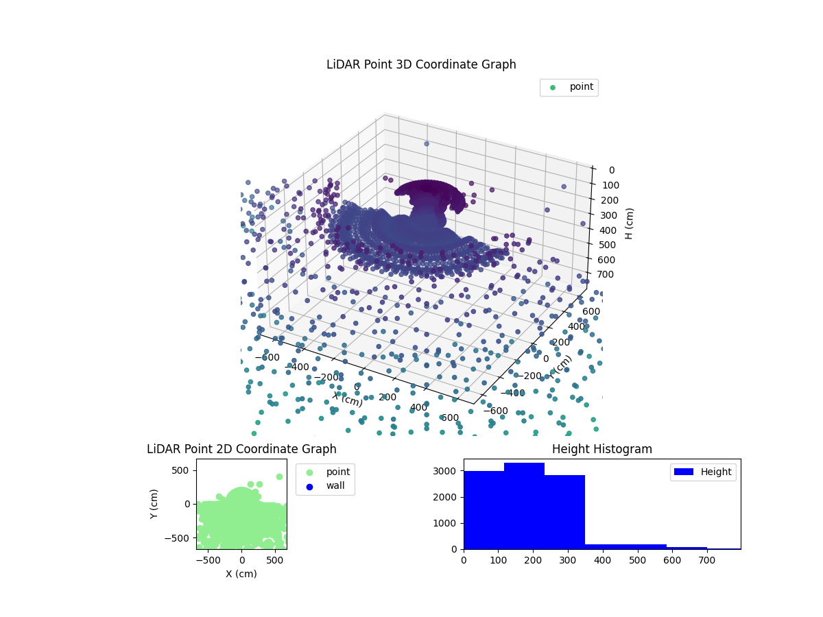 3D Plot