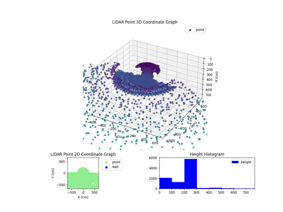 3D Plot