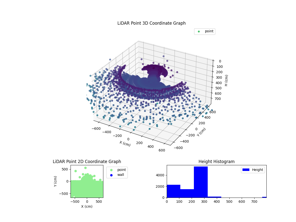 3D Plot