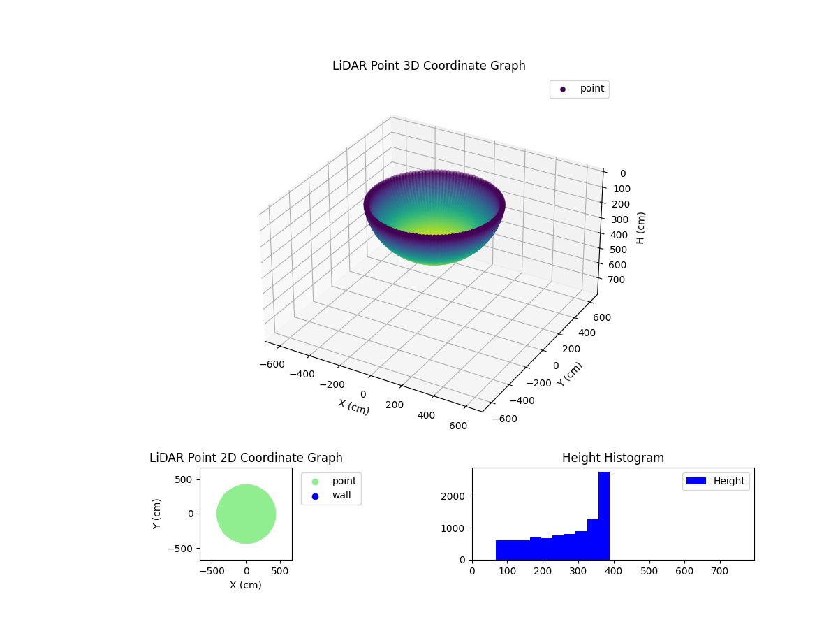 3D Plot