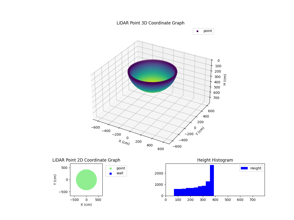 3D Plot