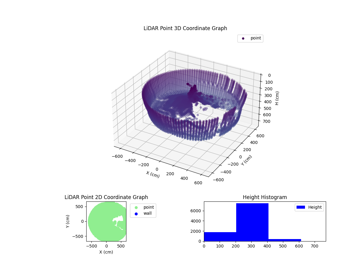 3D Plot