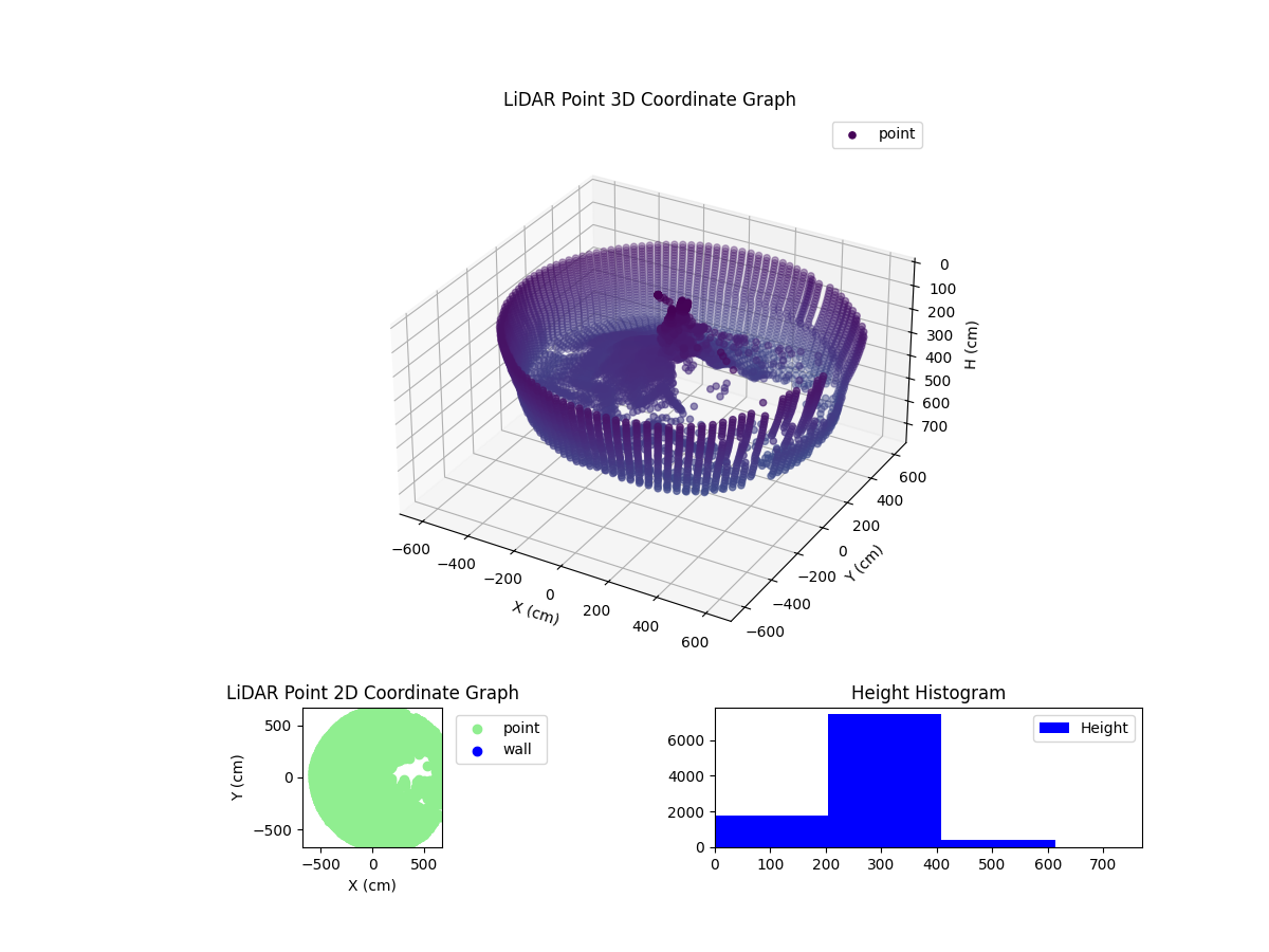 3D Plot