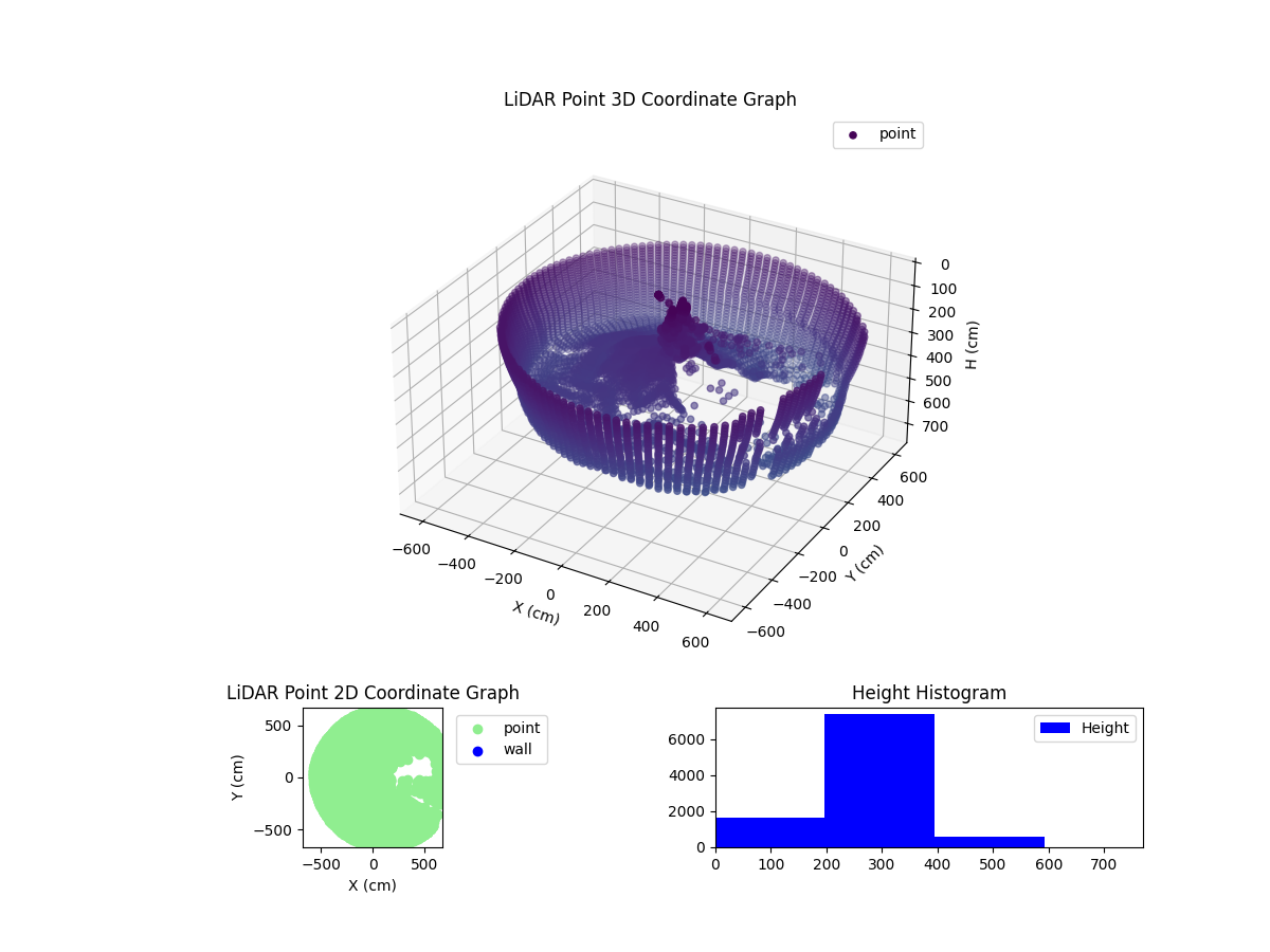 3D Plot