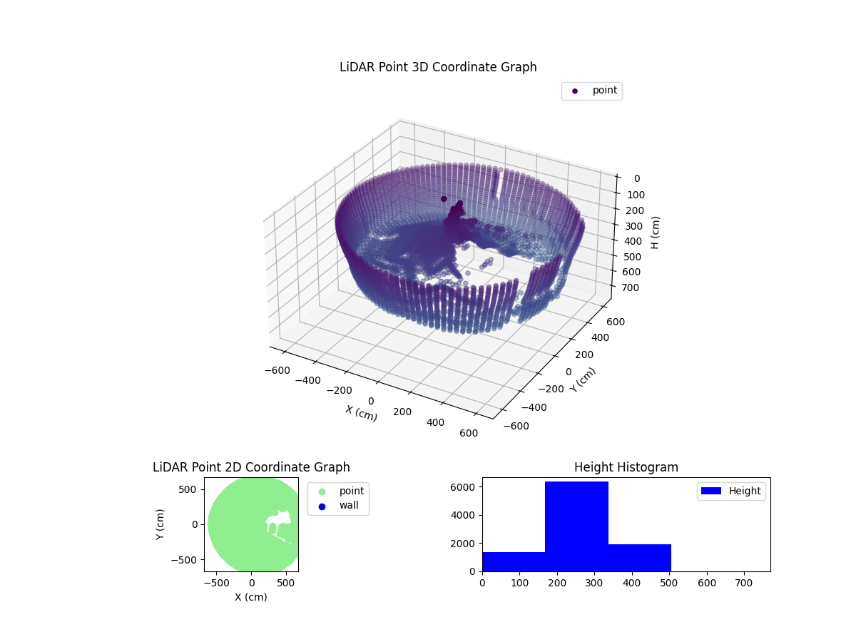 3D Plot