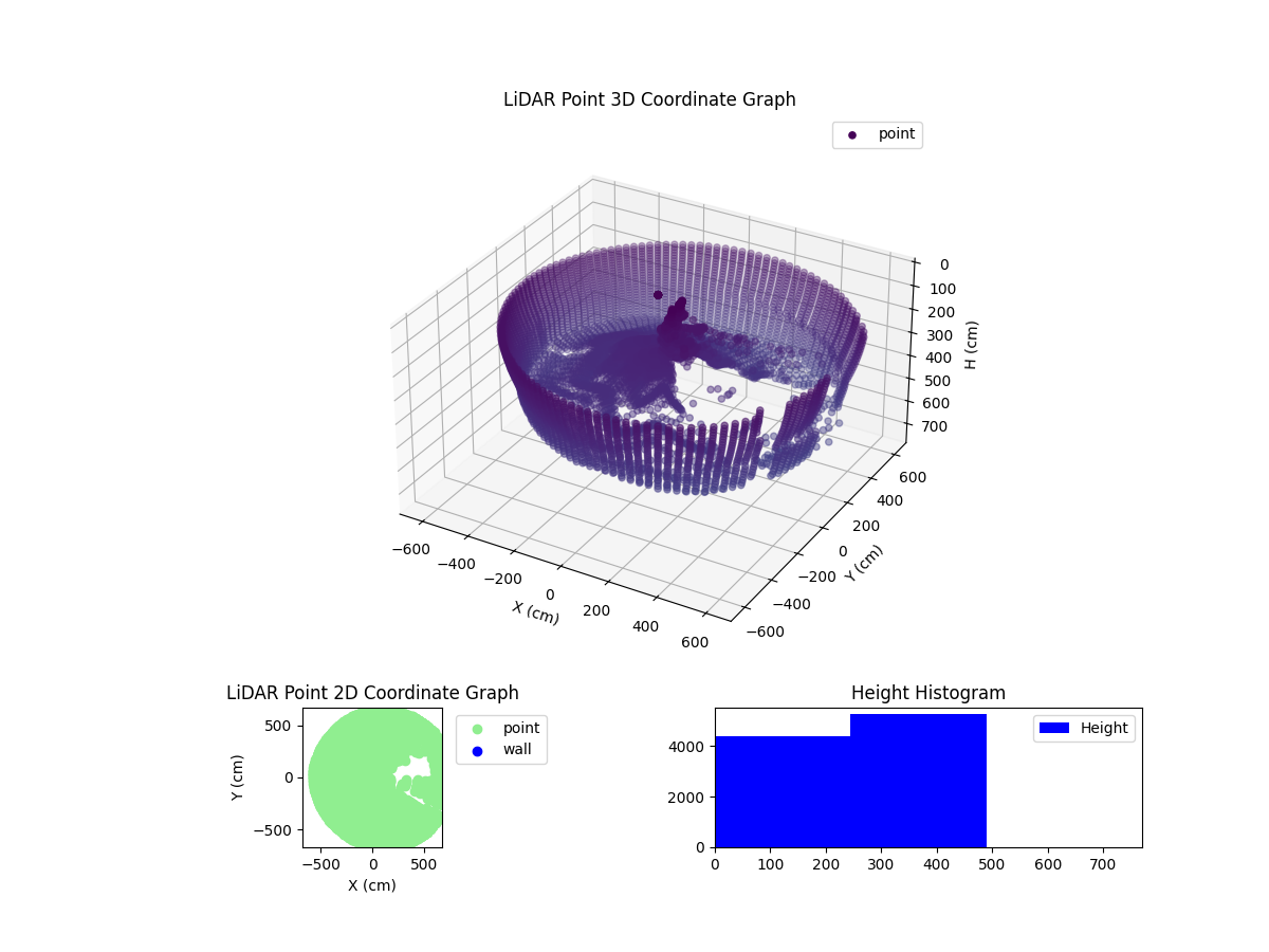 3D Plot
