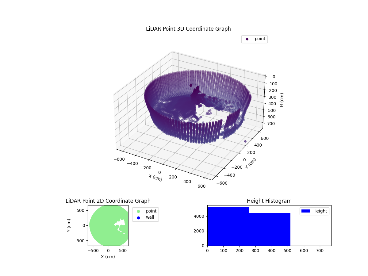 3D Plot