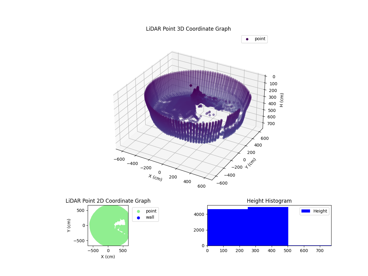3D Plot