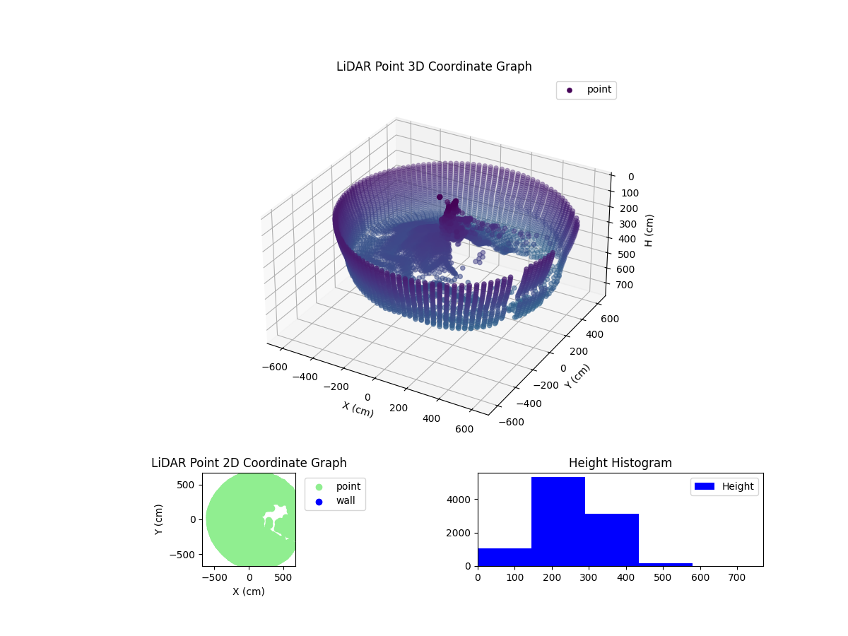 3D Plot