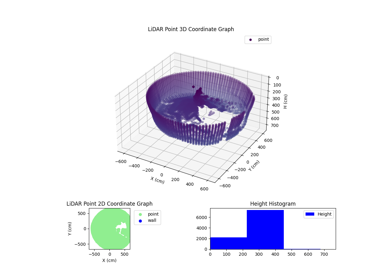 3D Plot