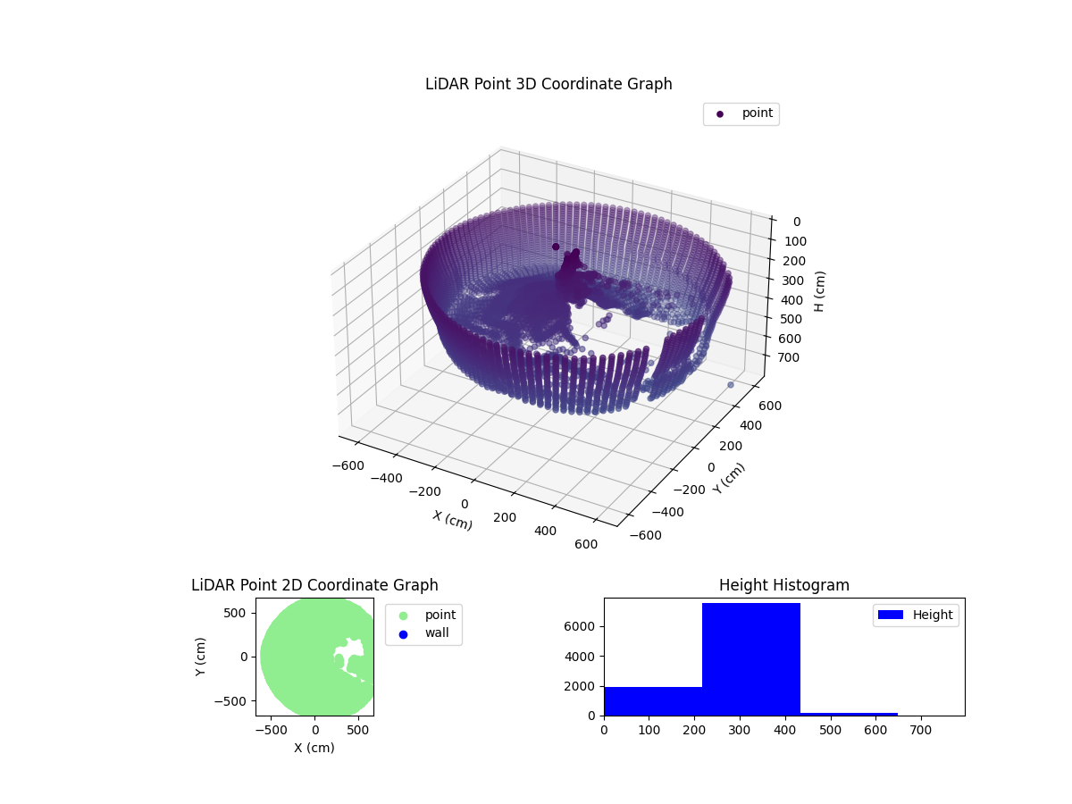 3D Plot