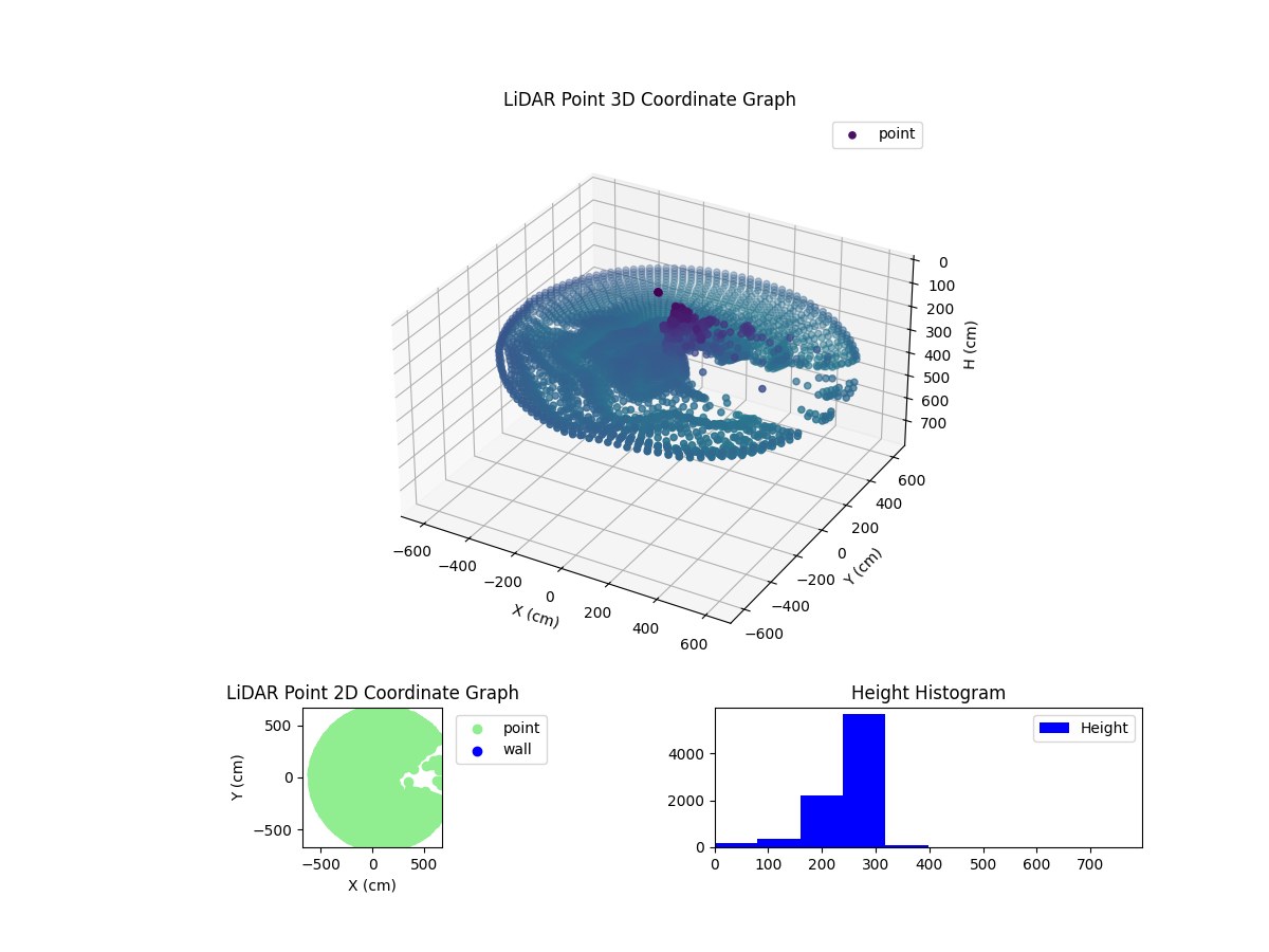 3D Plot