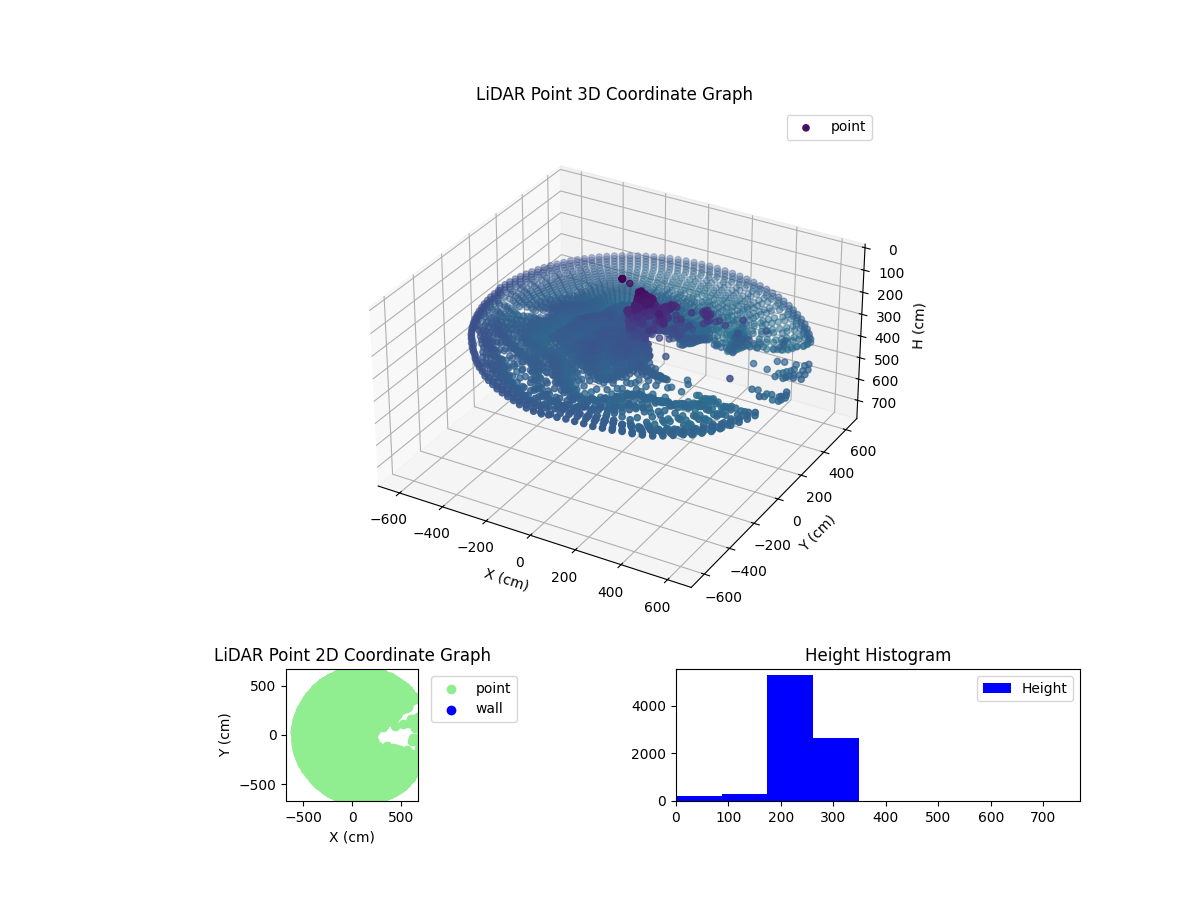 3D Plot
