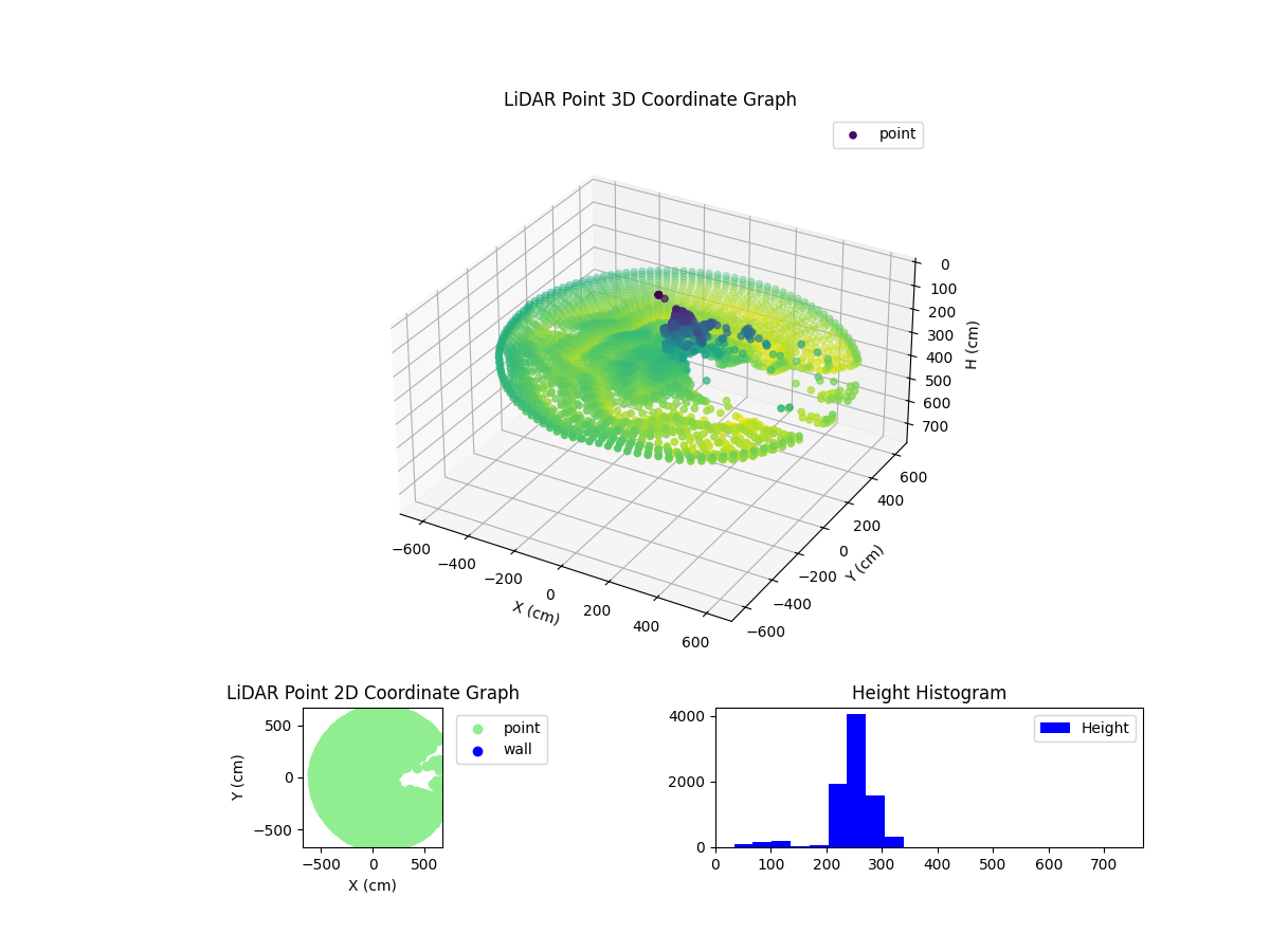 3D Plot