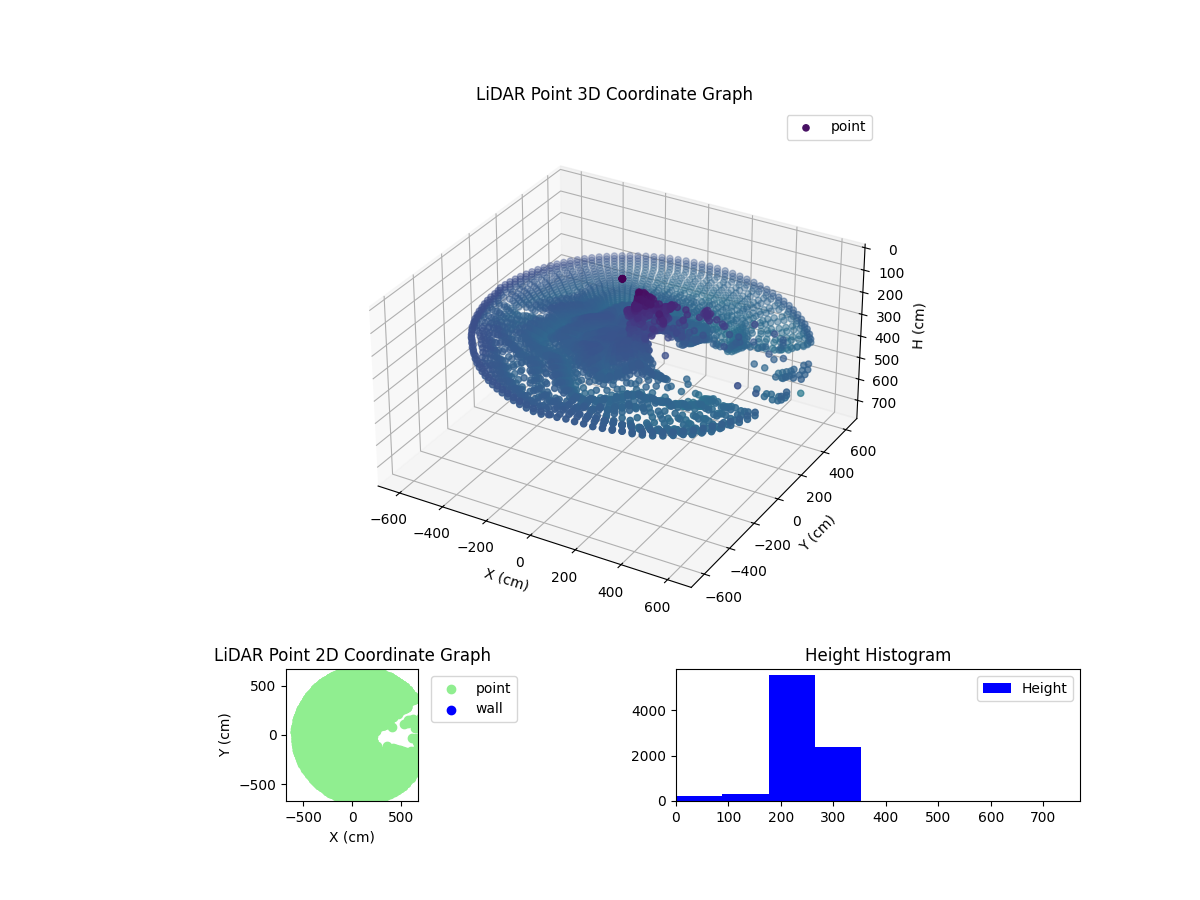 3D Plot