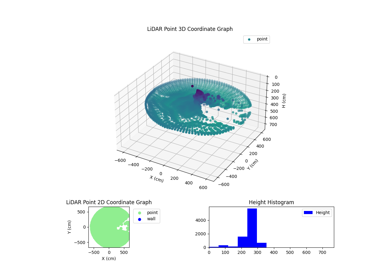 3D Plot
