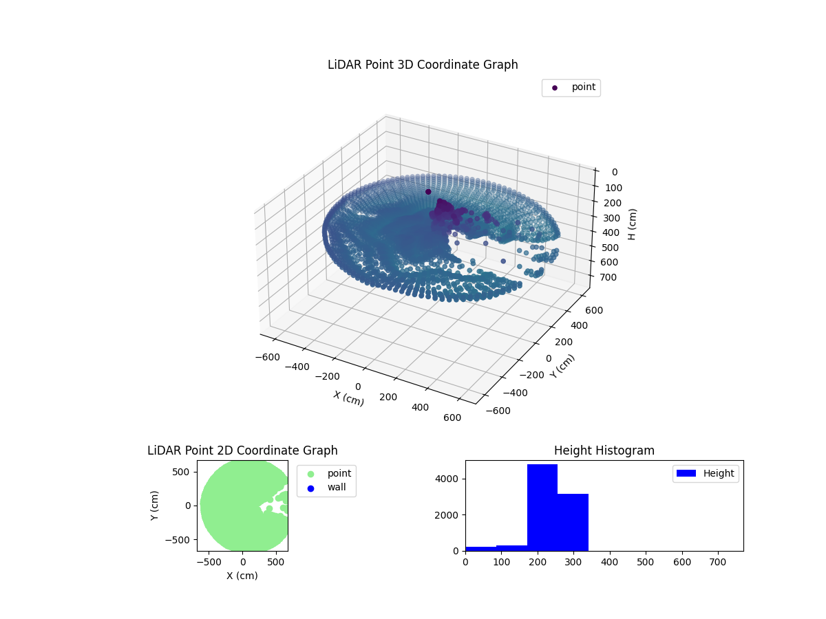 3D Plot