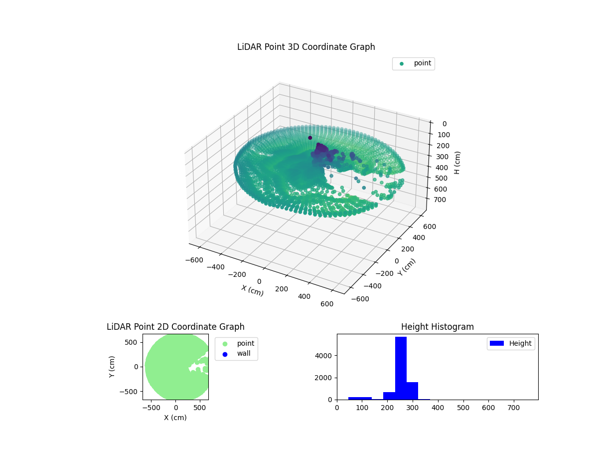 3D Plot