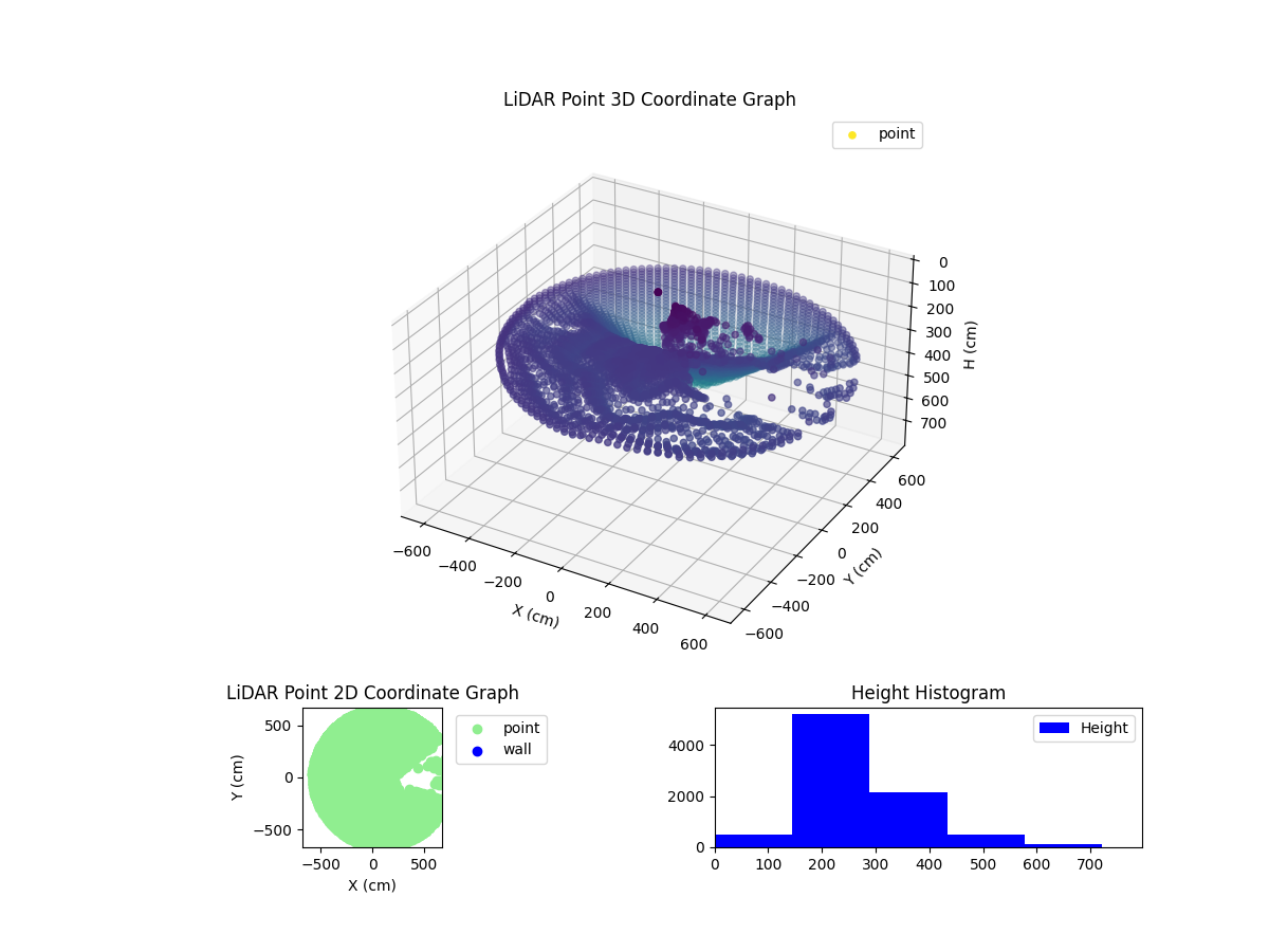 3D Plot
