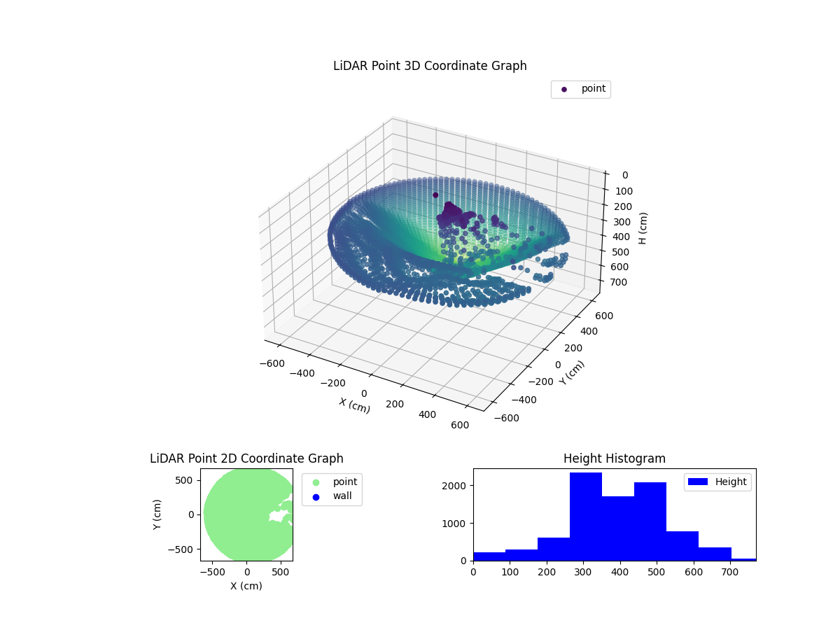 3D Plot