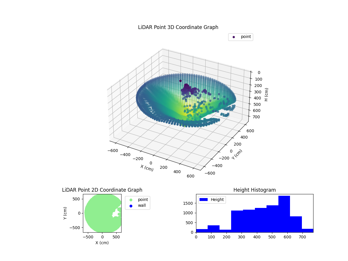 3D Plot