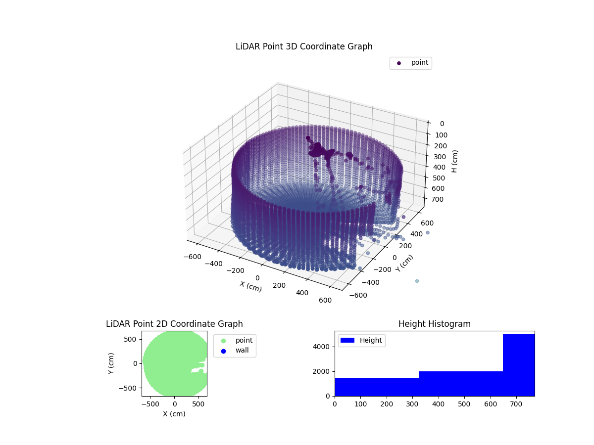 3D Plot