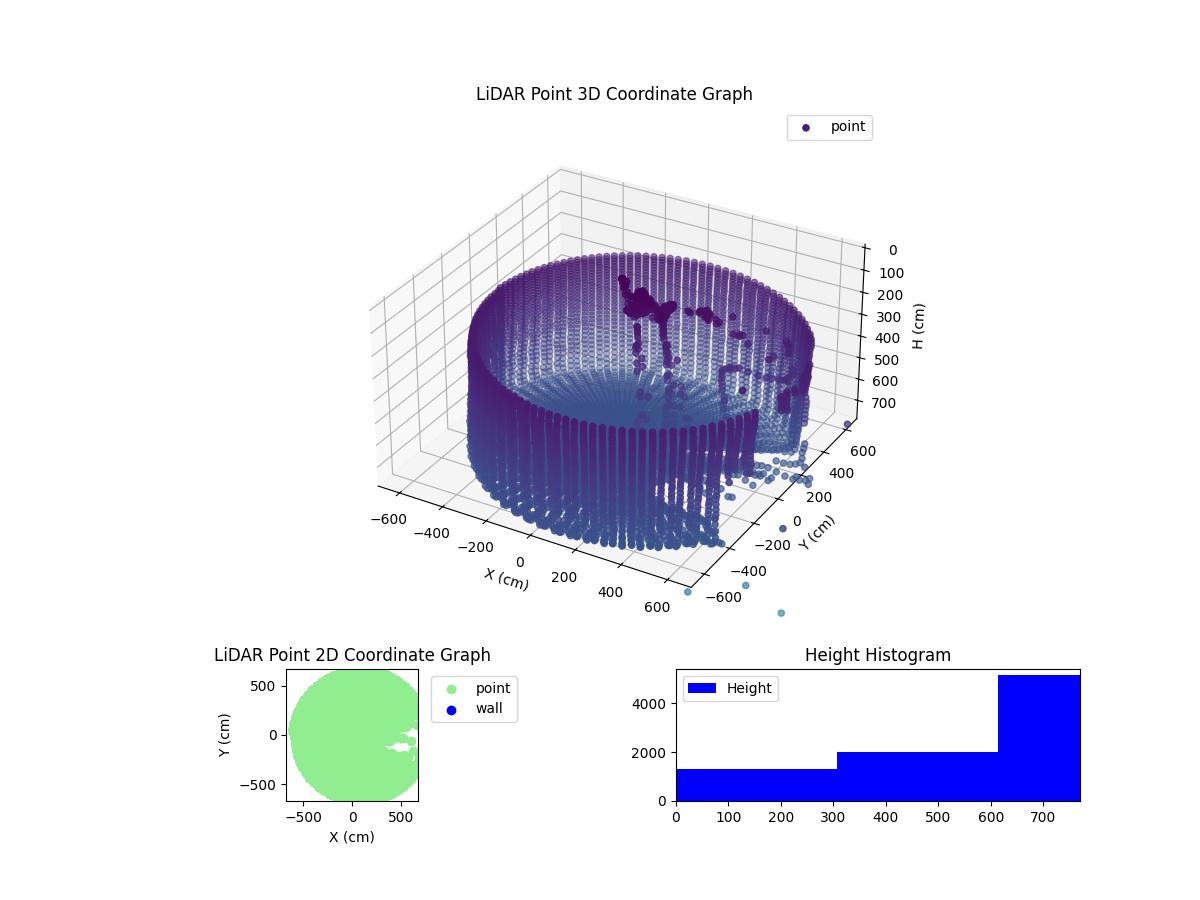 3D Plot