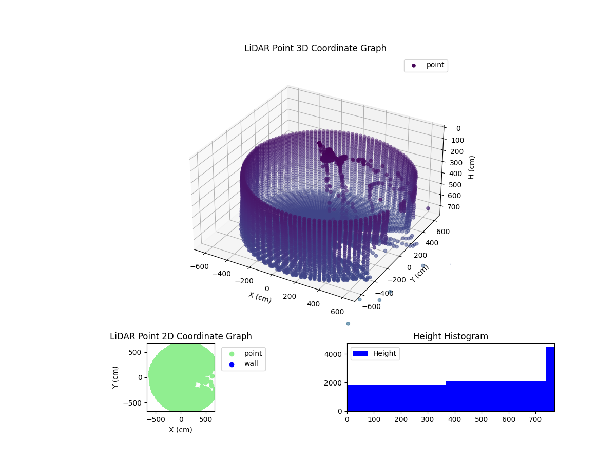 3D Plot