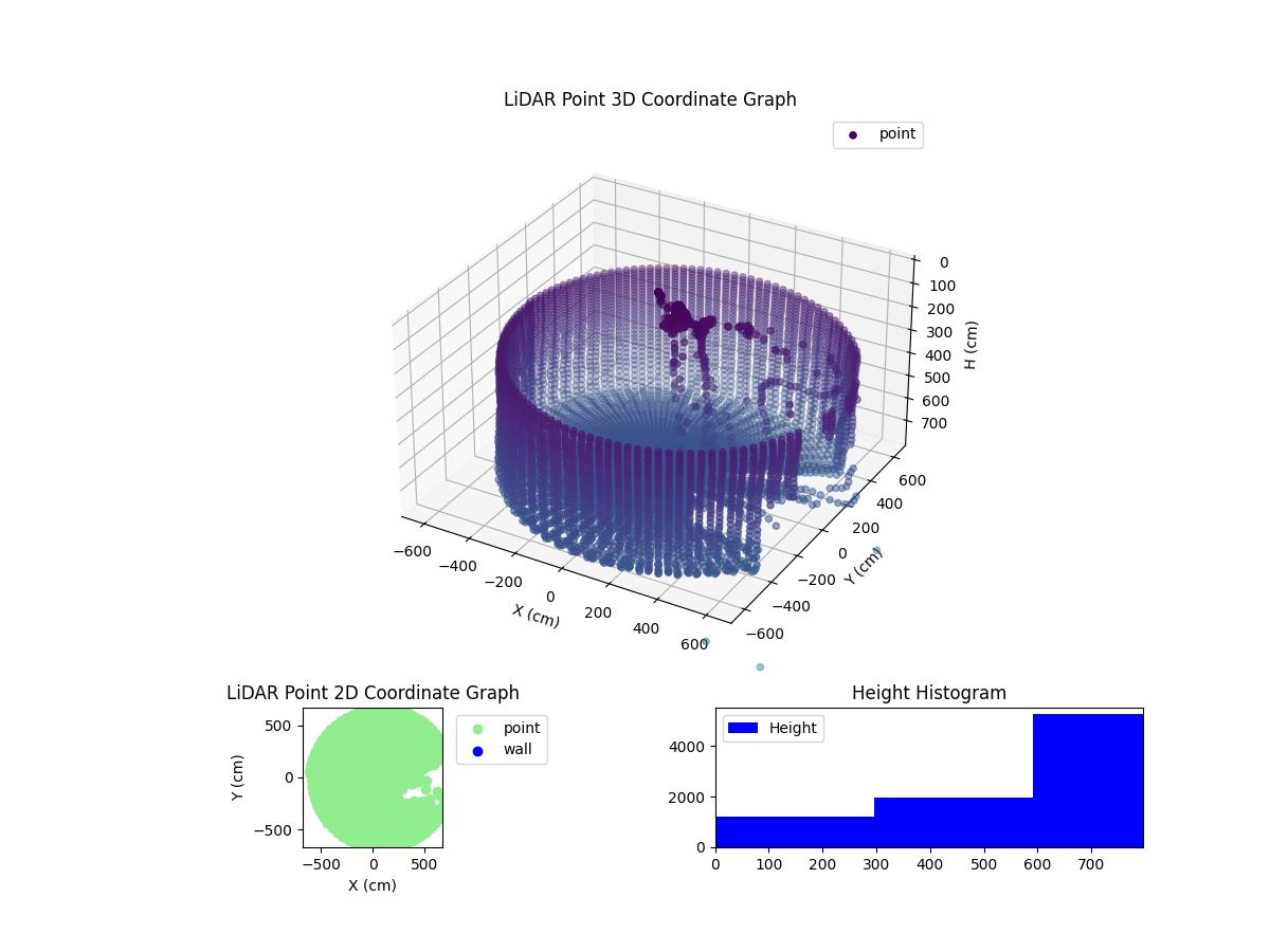 3D Plot