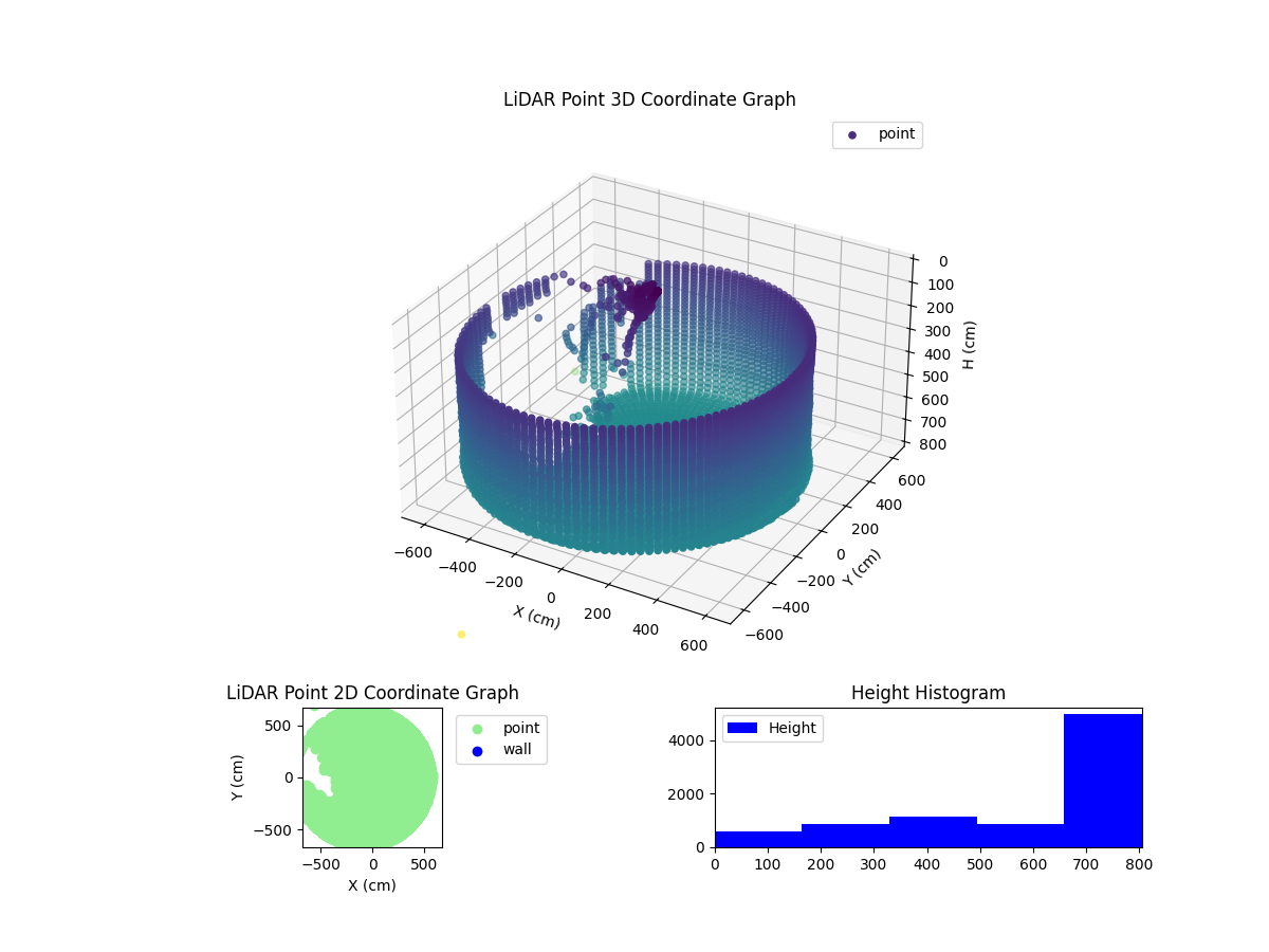 3D Plot