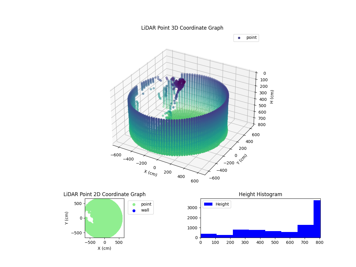 3D Plot