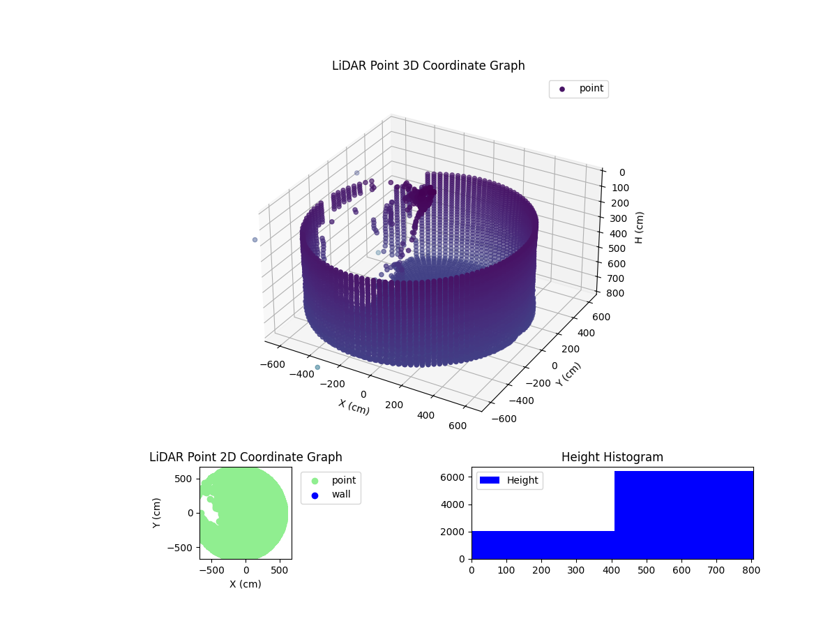 3D Plot