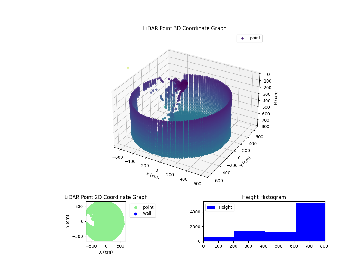 3D Plot