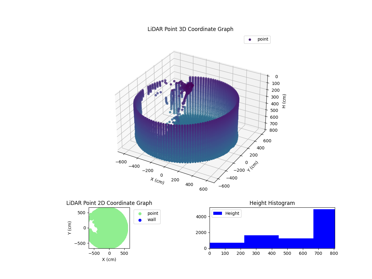 3D Plot