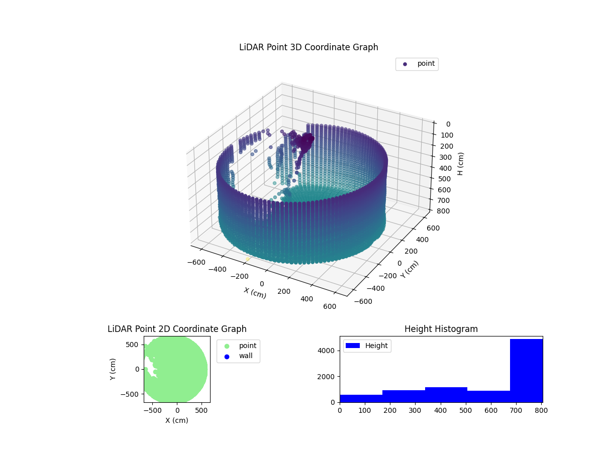 3D Plot