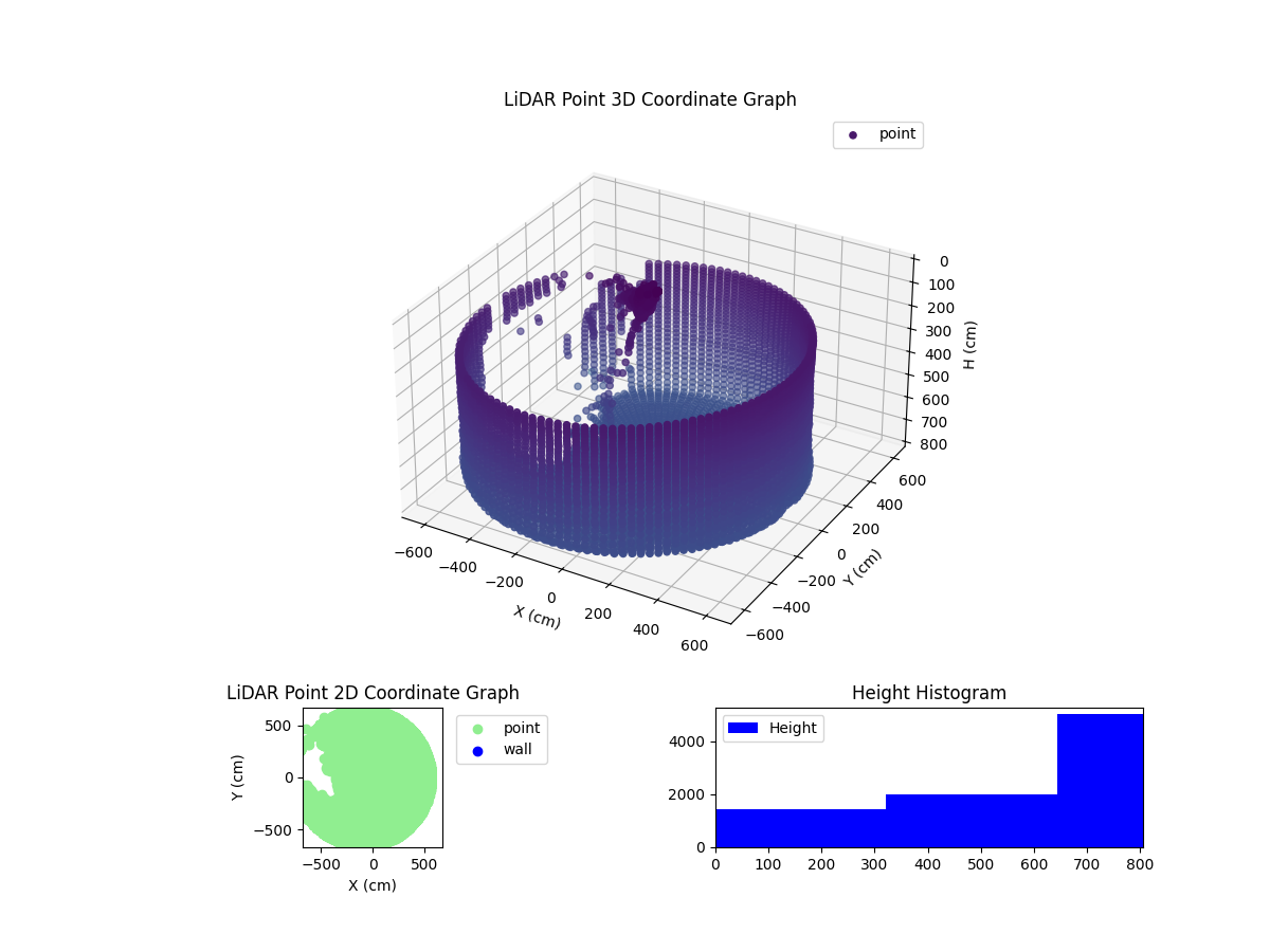 3D Plot
