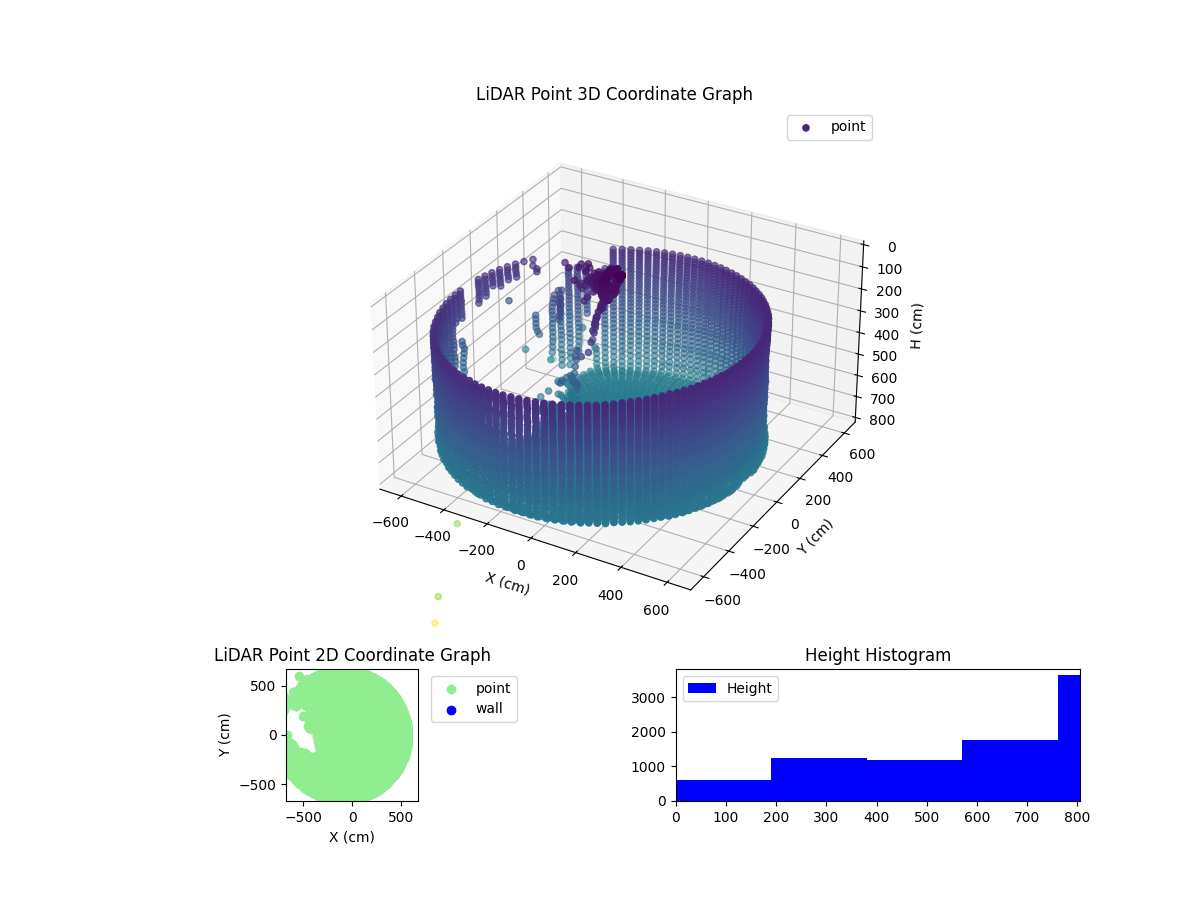 3D Plot