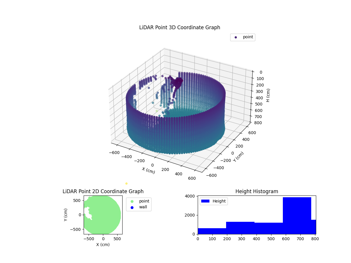 3D Plot