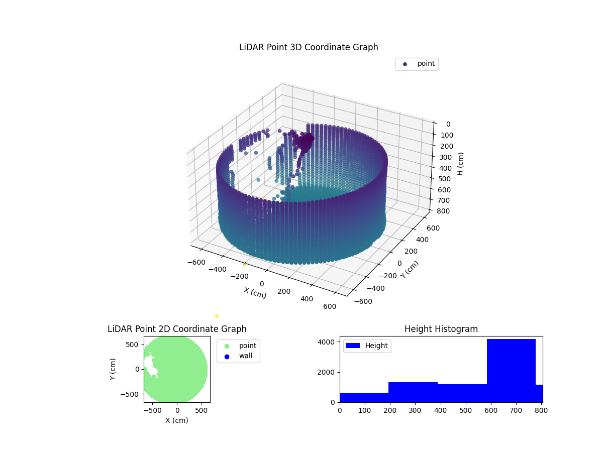 3D Plot