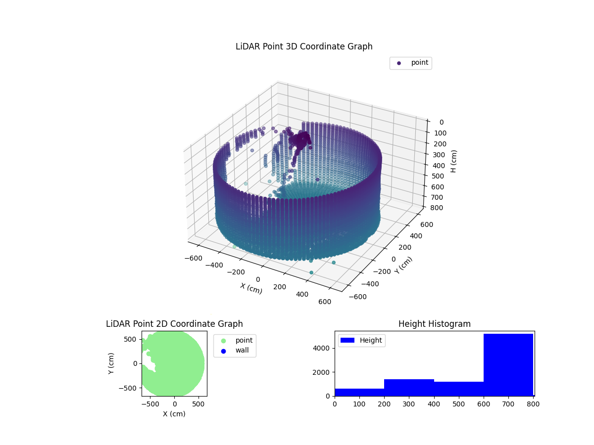 3D Plot