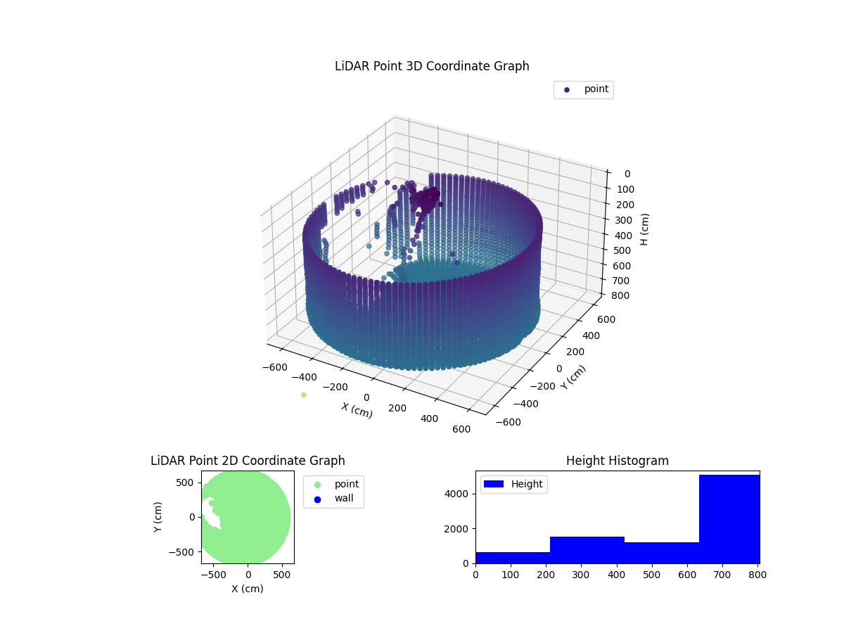 3D Plot