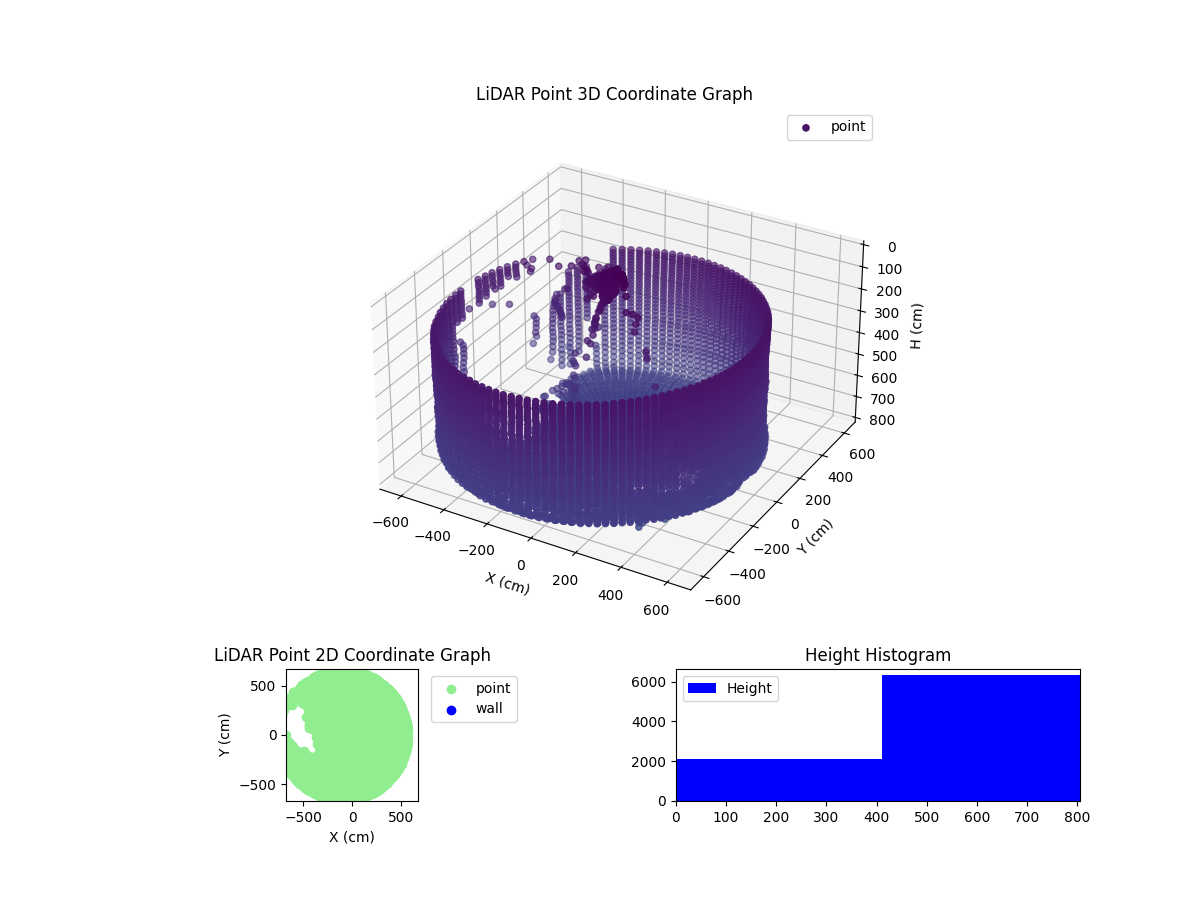3D Plot