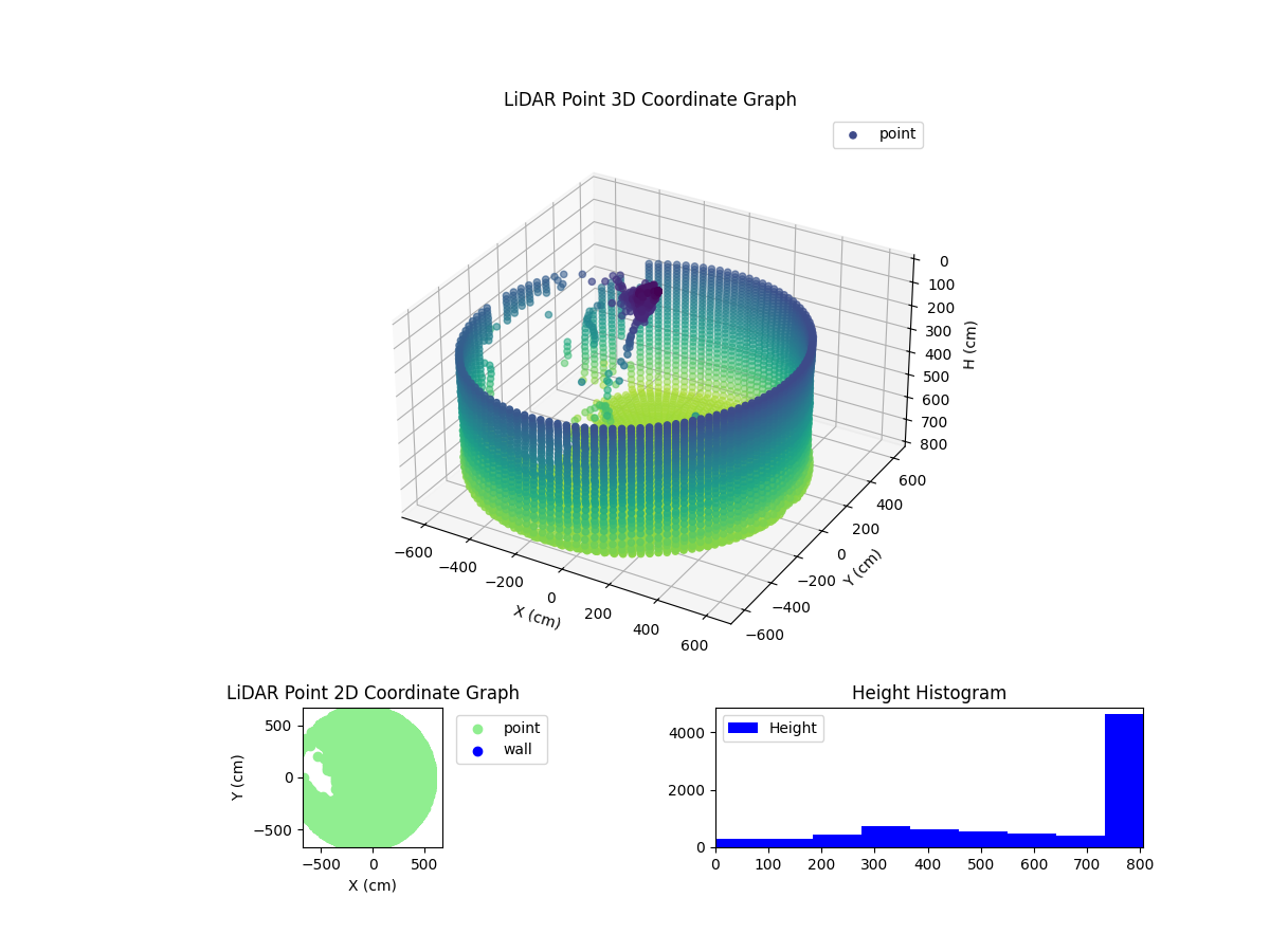 3D Plot