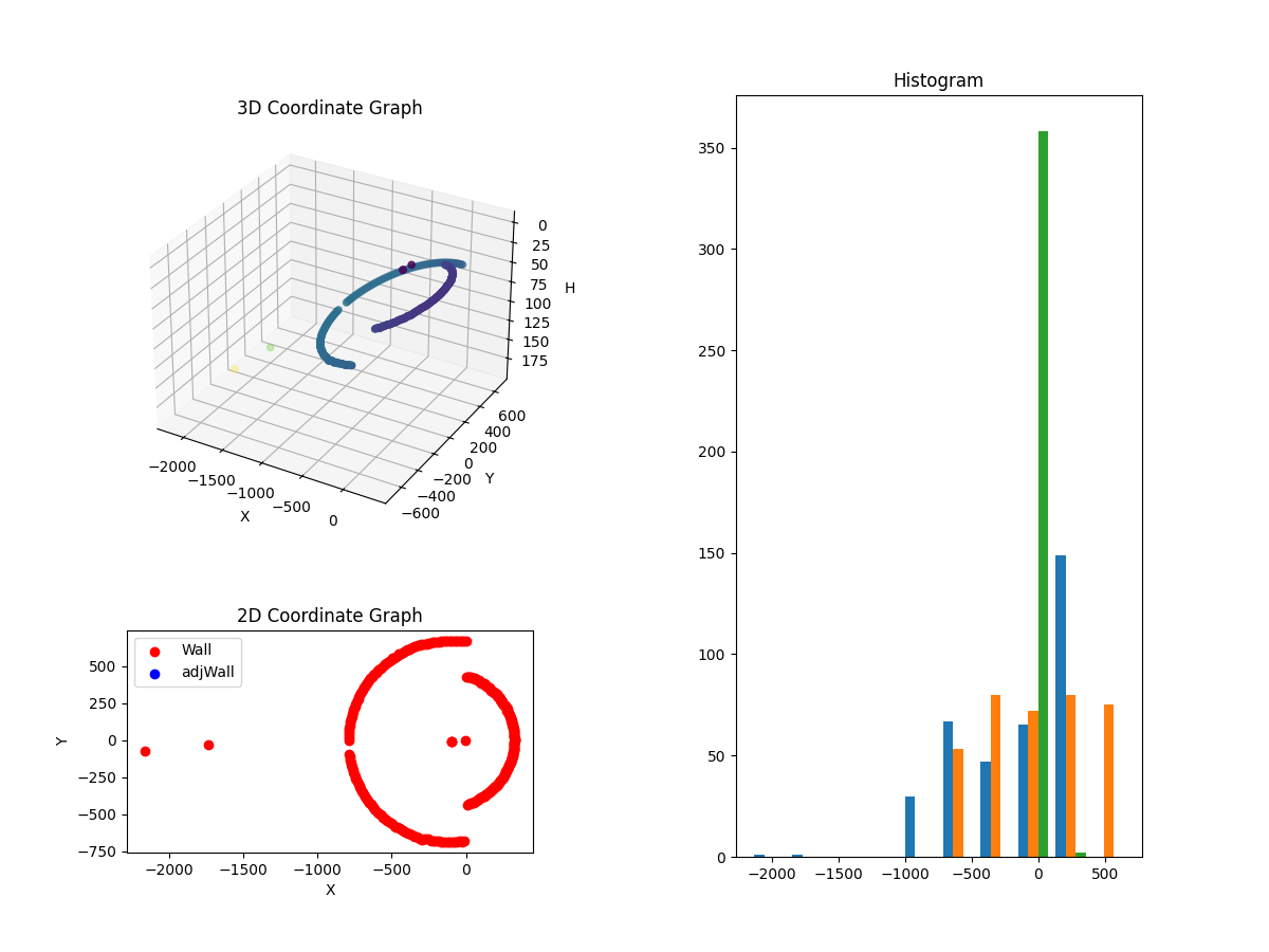 3D Plot