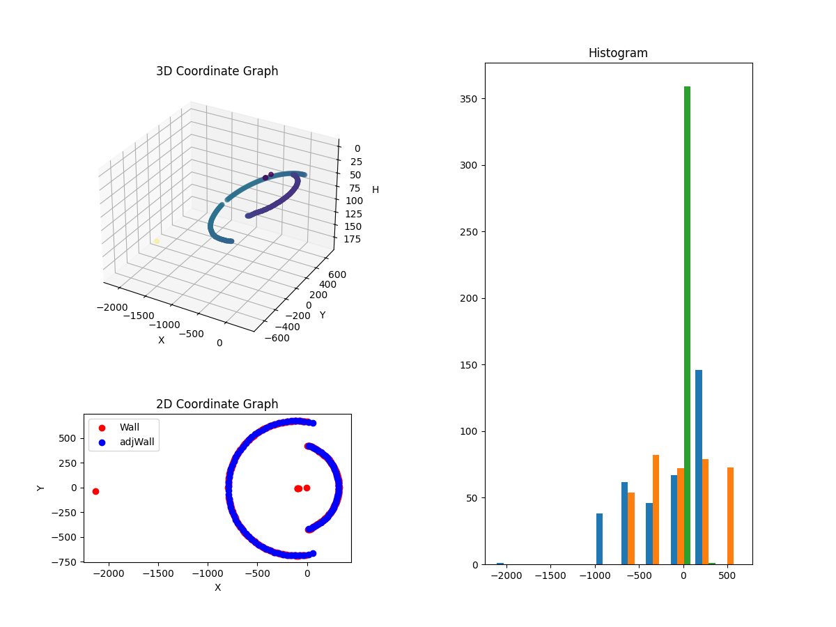 3D Plot