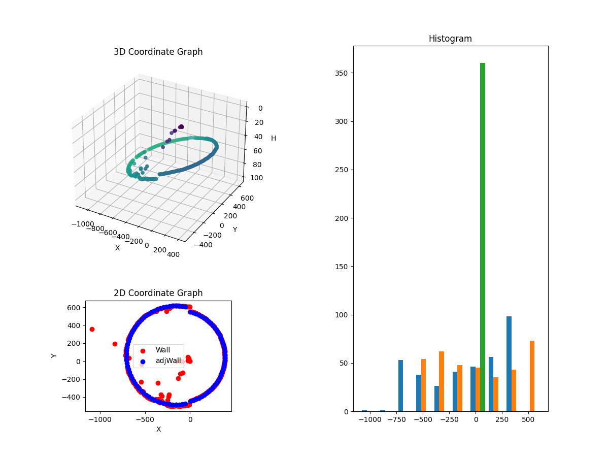 3D Plot