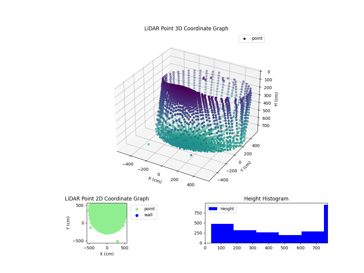 3D Plot