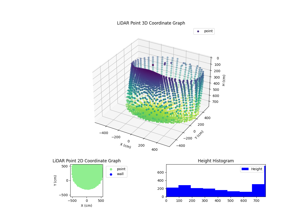 3D Plot